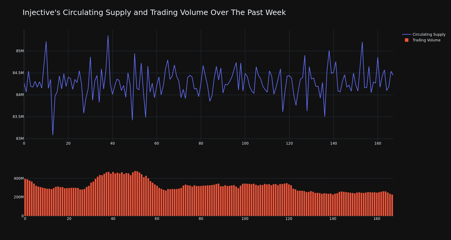 supply_and_vol