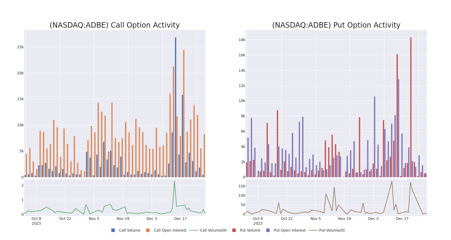 Options Call Chart