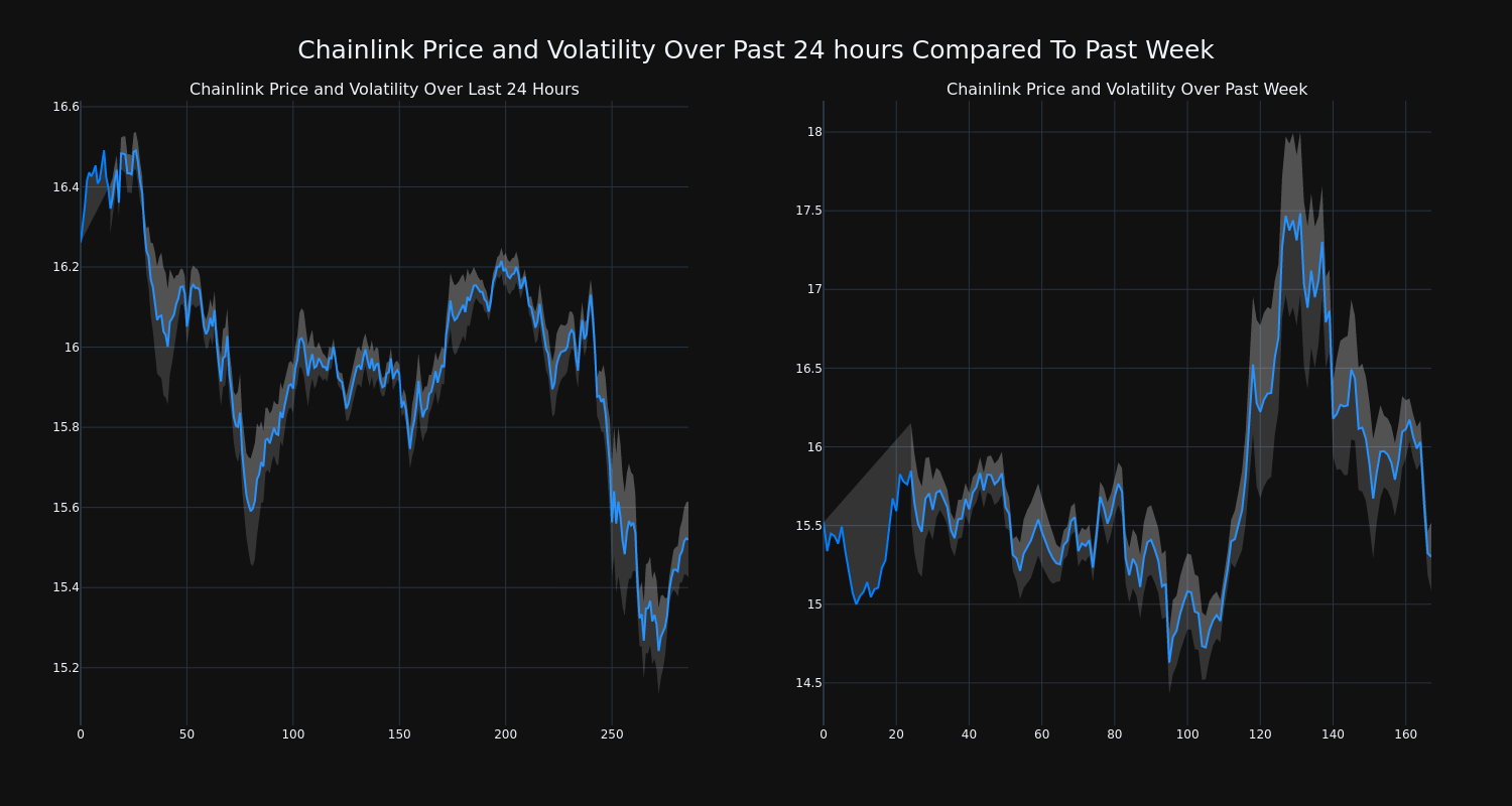 price_chart