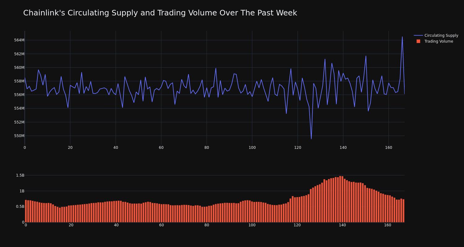 supply_and_vol