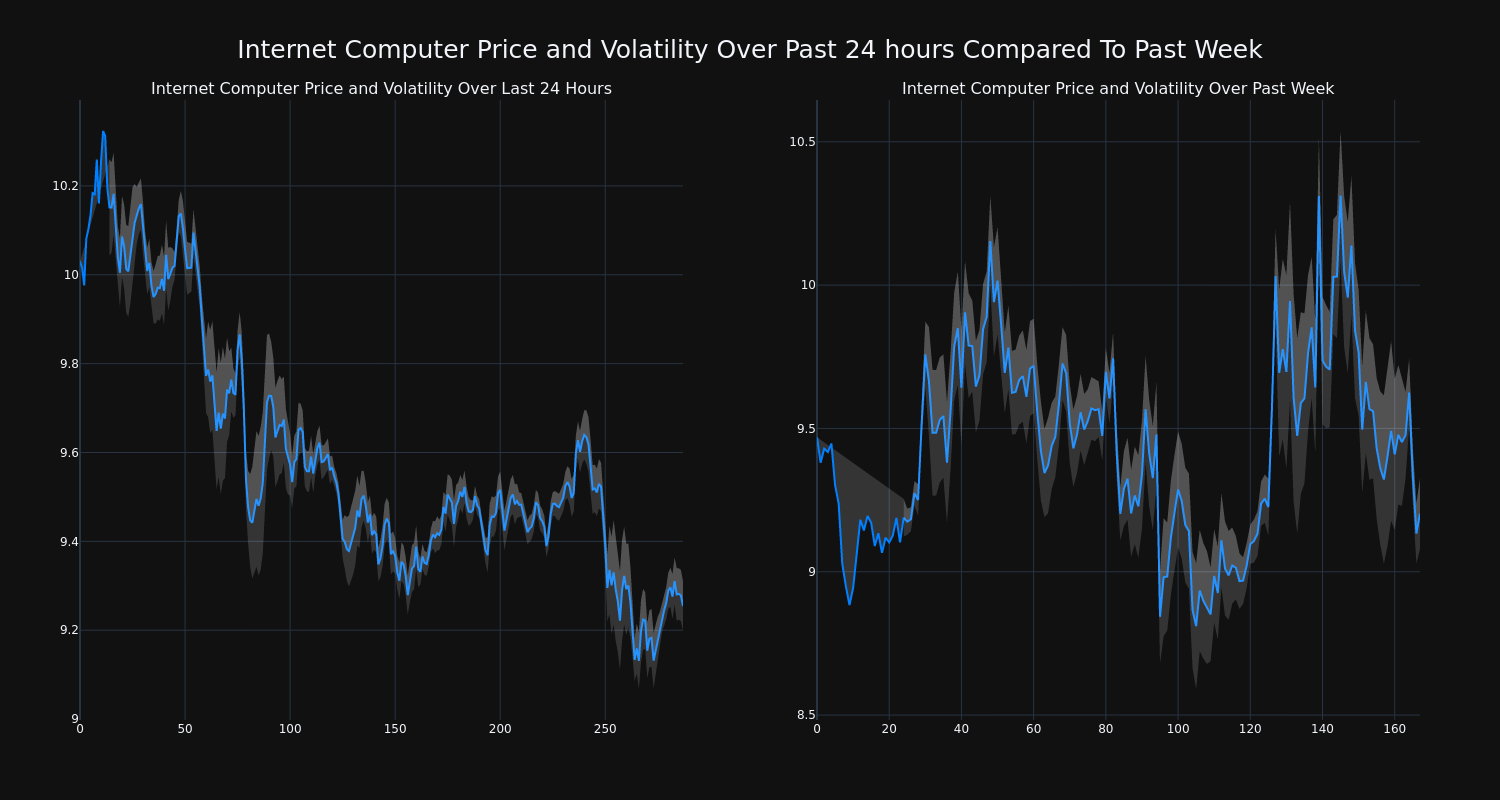 price_chart