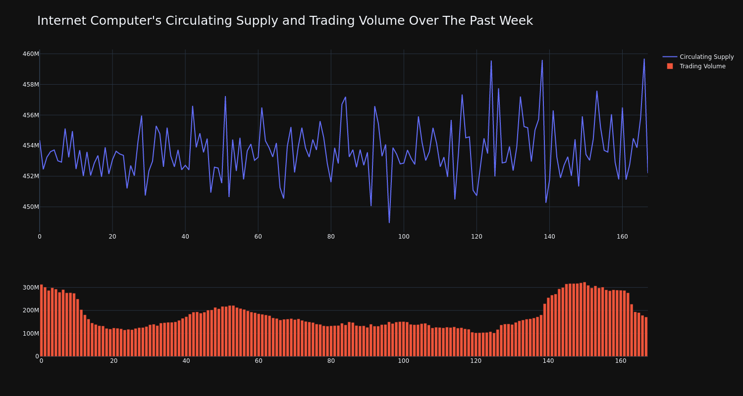 supply_and_vol