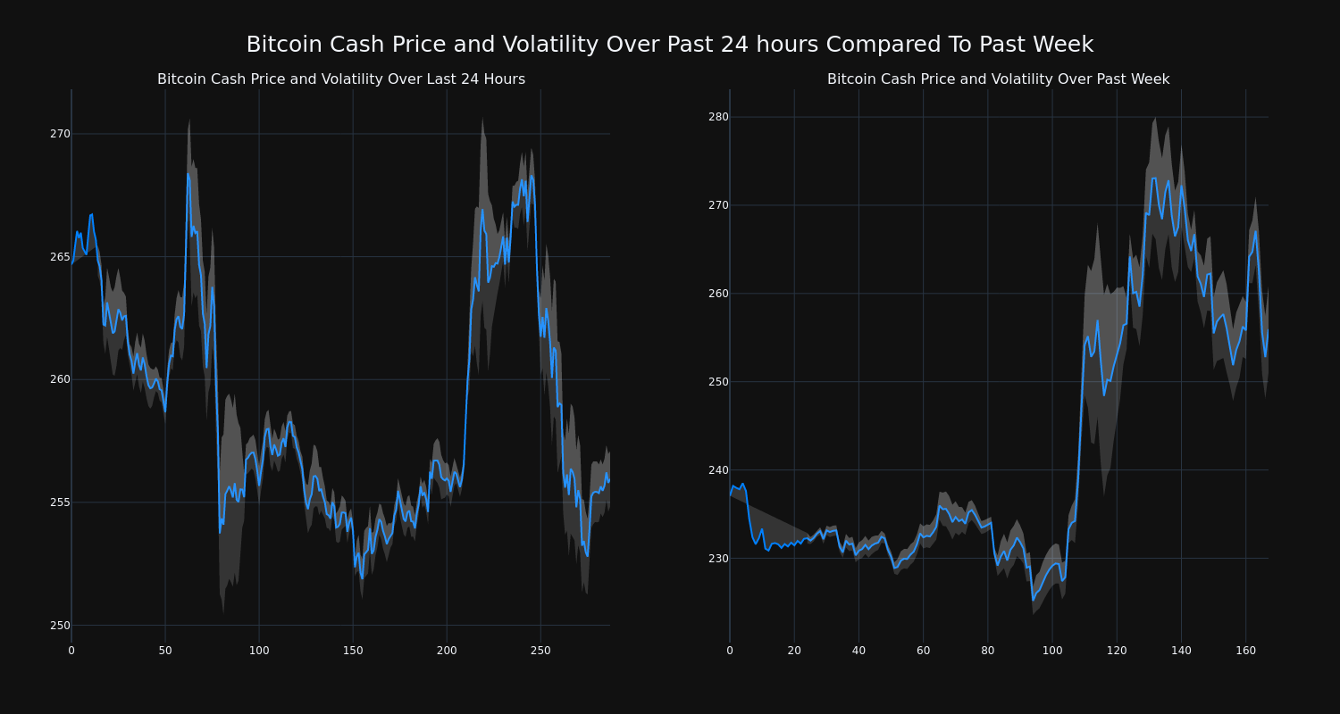 price_chart