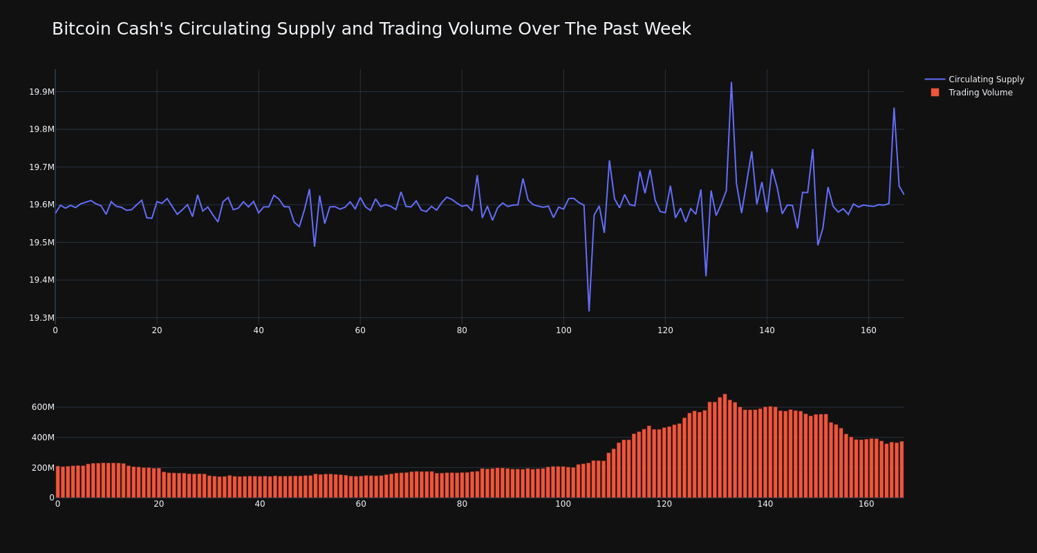 supply_and_vol