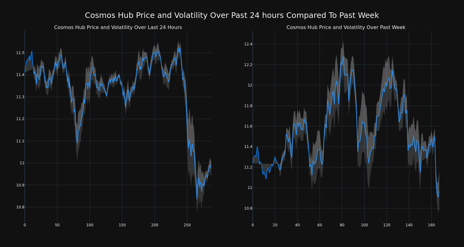 price_chart