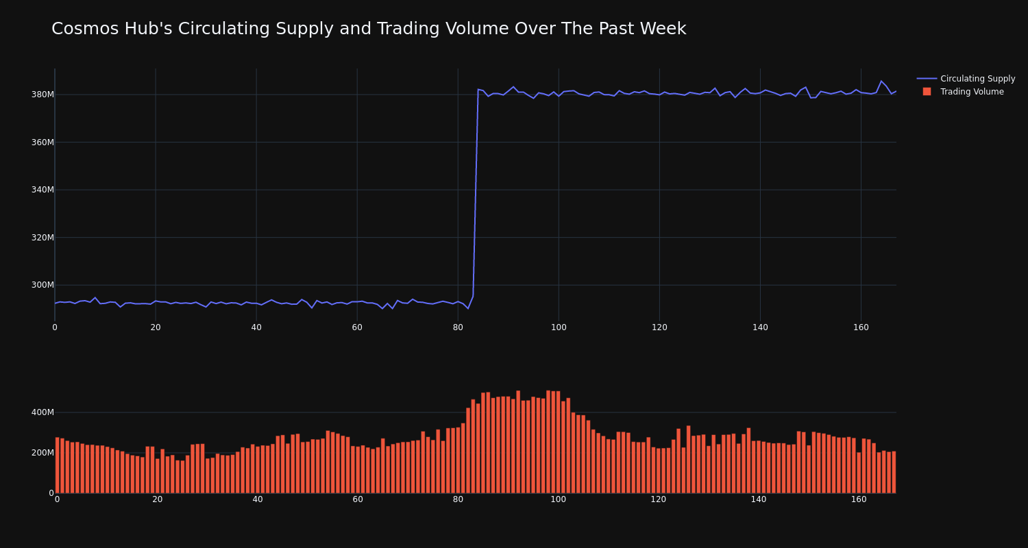 supply_and_vol