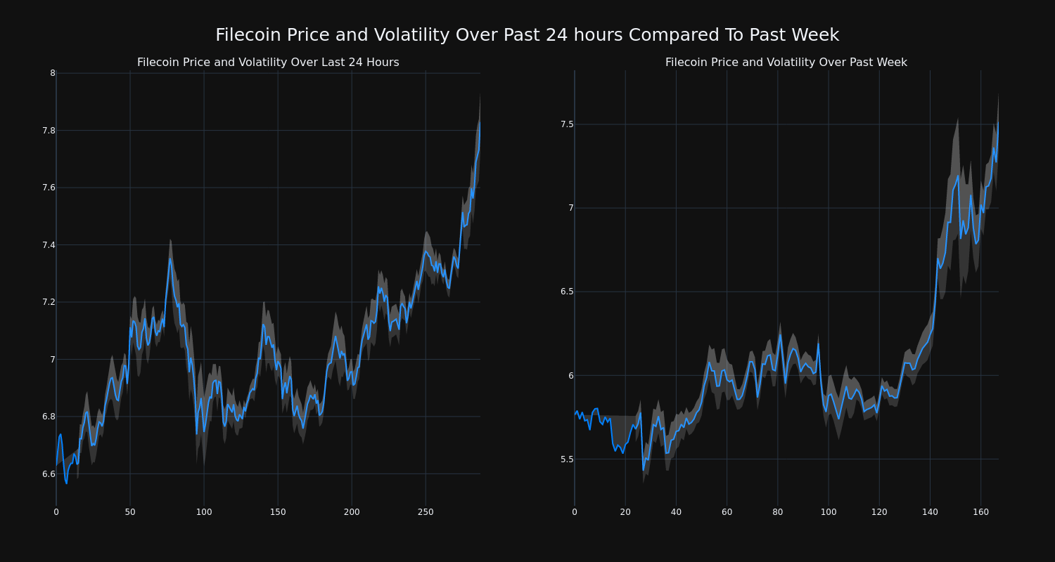 price_chart