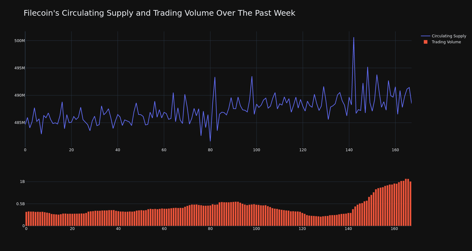 supply_and_vol