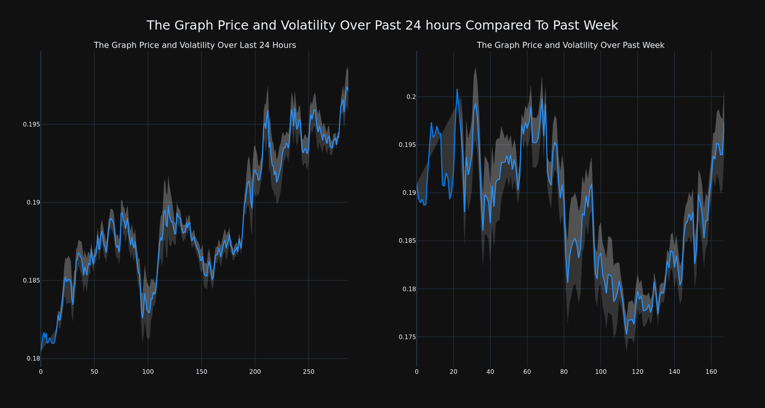 price_chart