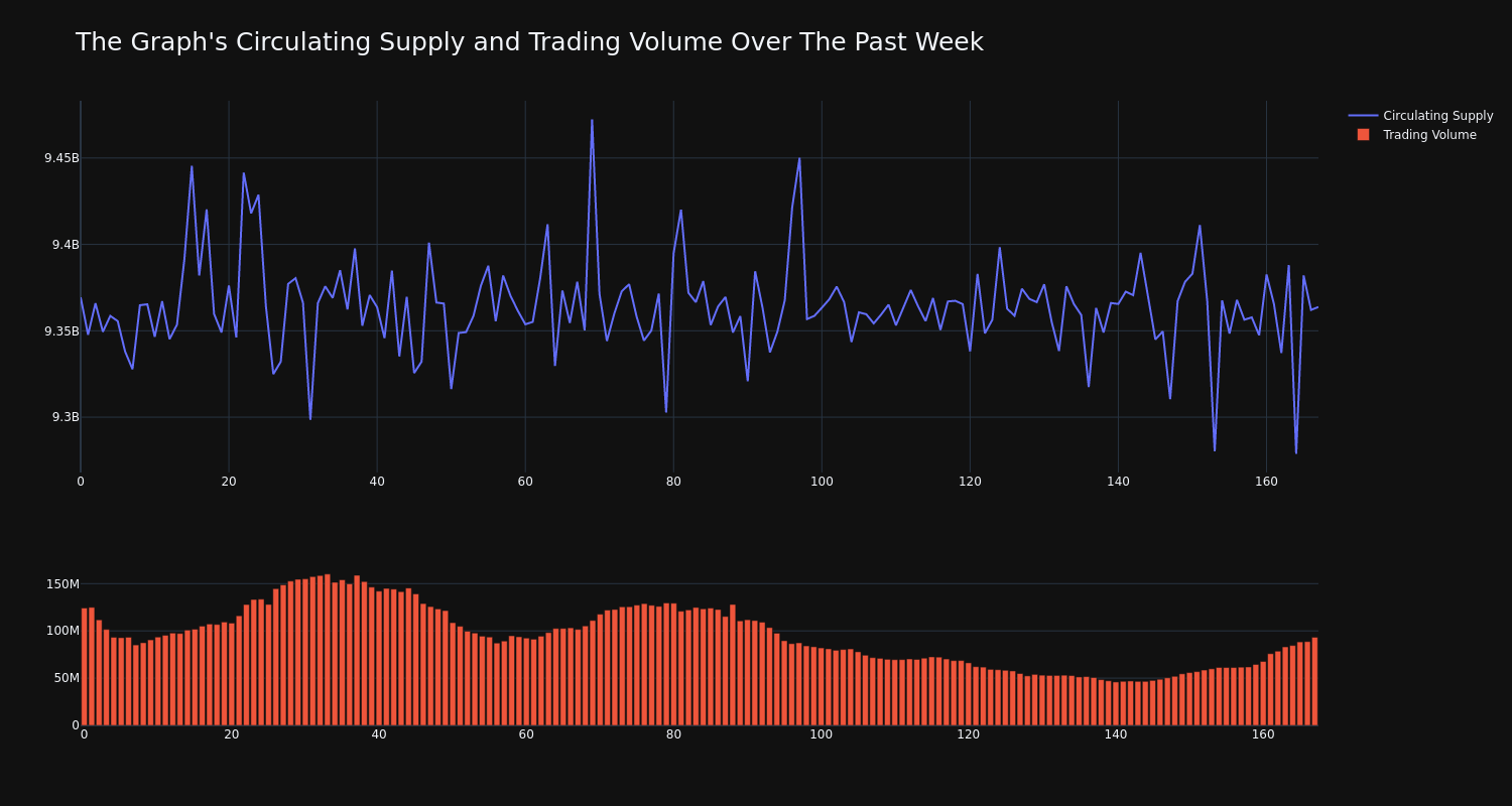 supply_and_vol