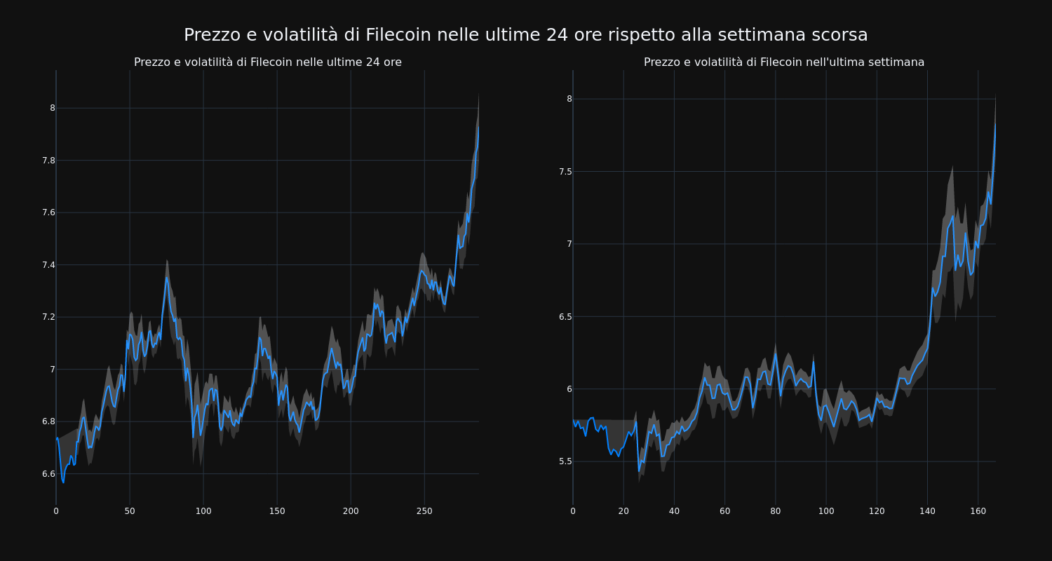 price_chart