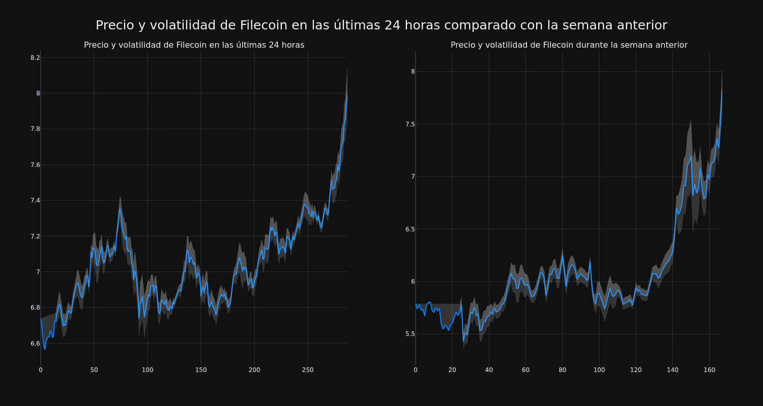 price_chart