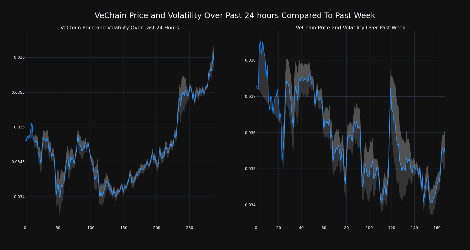 price_chart