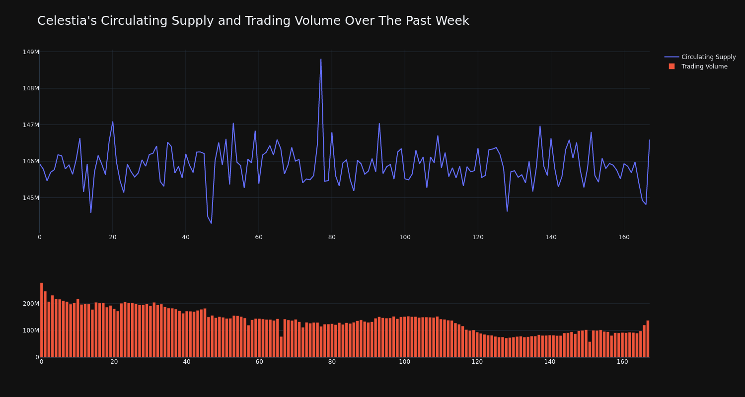 supply_and_vol