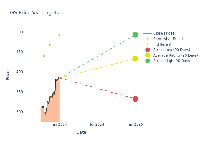 price target chart