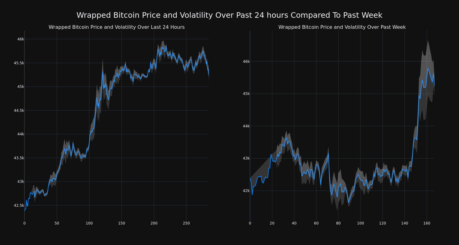 price_chart