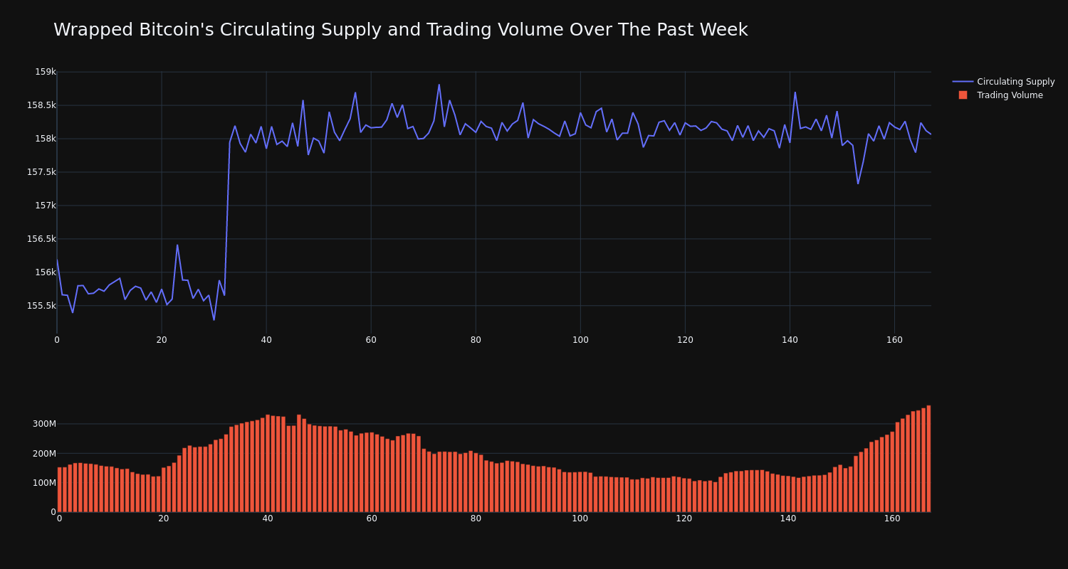 supply_and_vol