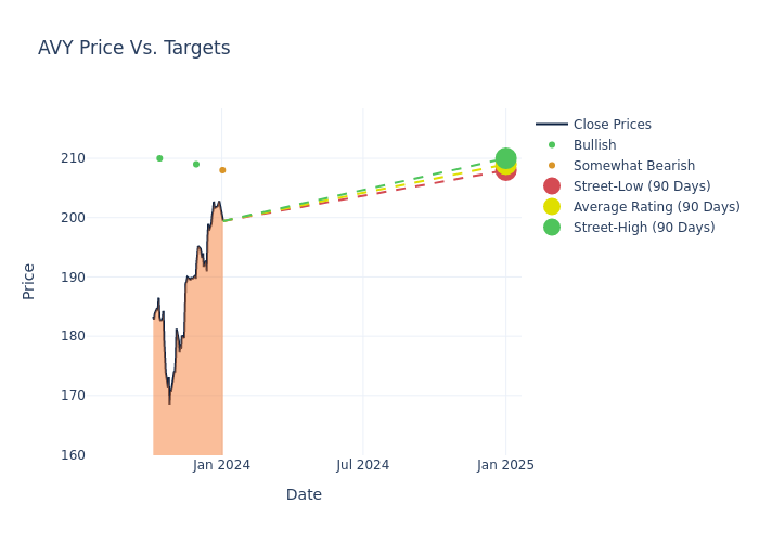 price target chart