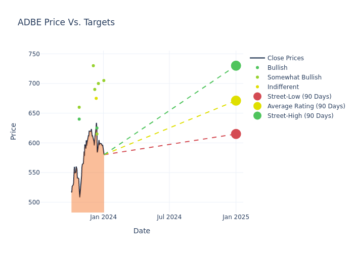 price target chart