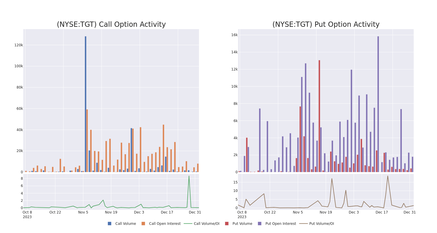 Options Call Chart