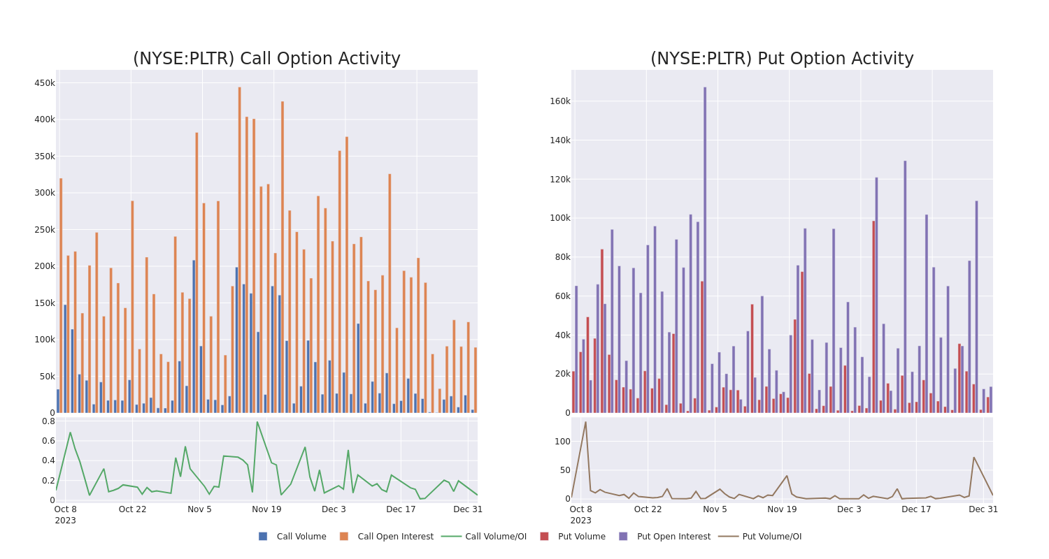 Options Call Chart