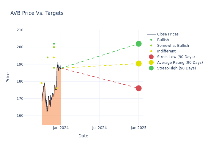 price target chart