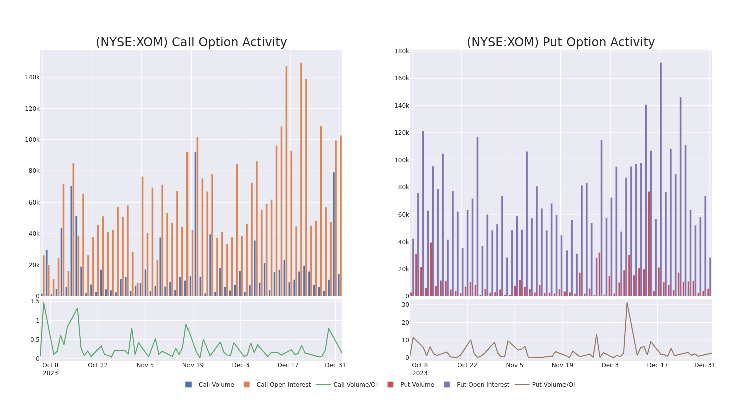 Options Call Chart