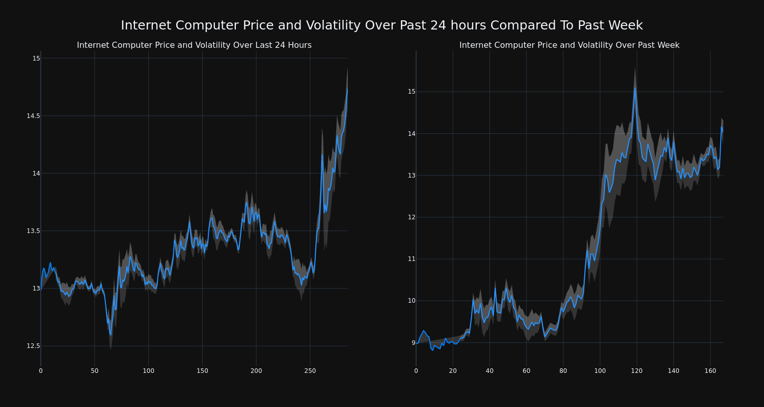 price_chart