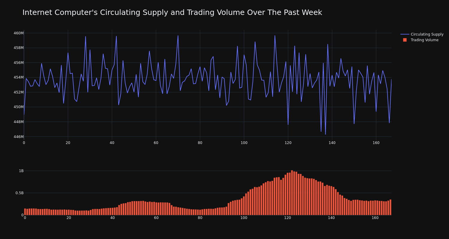 supply_and_vol