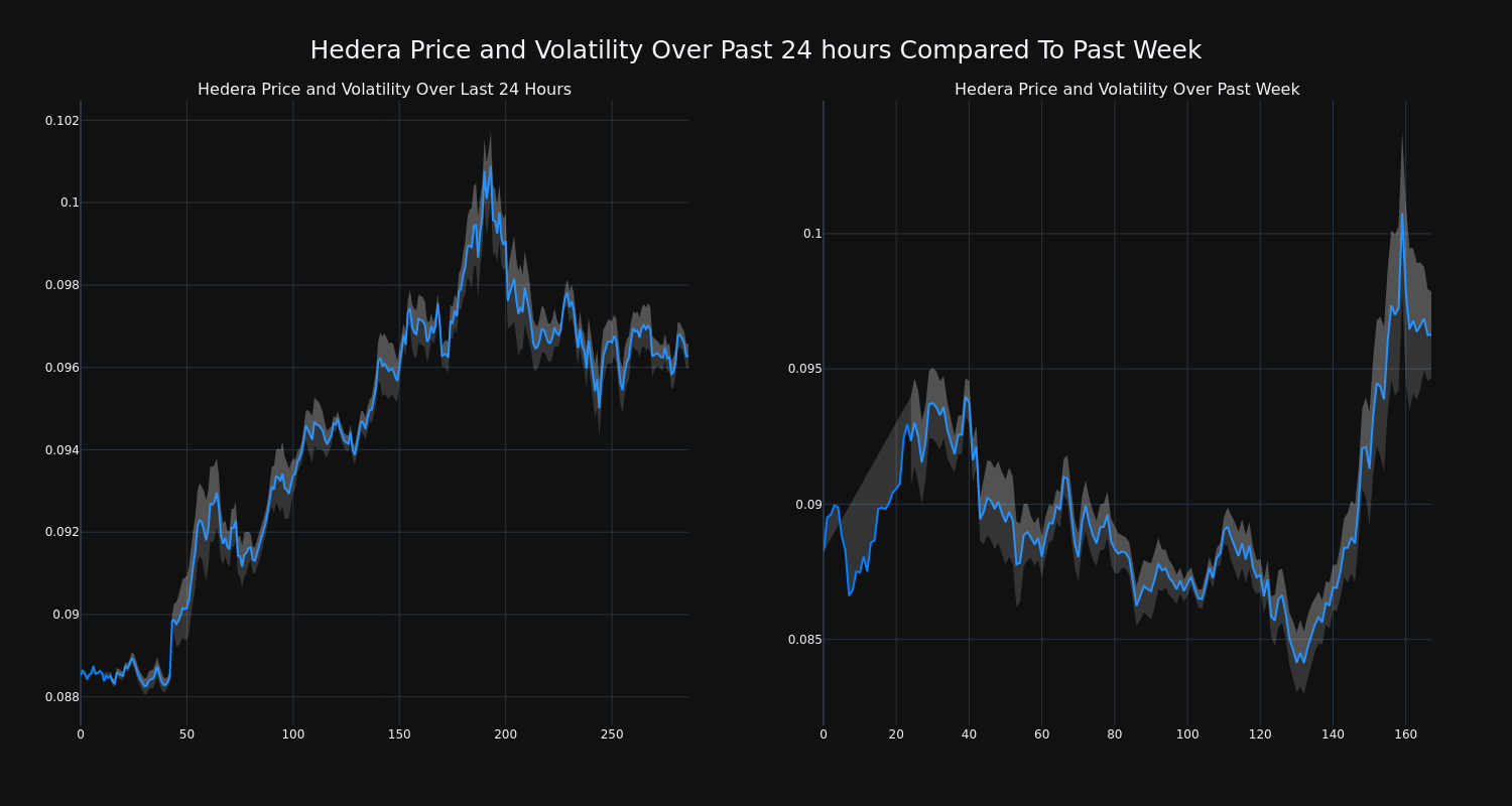 price_chart