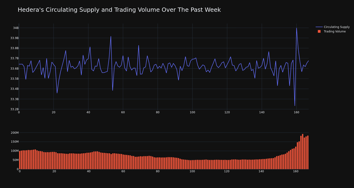 supply_and_vol