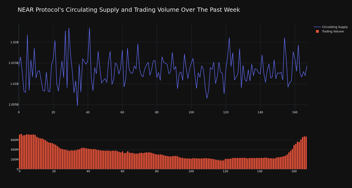 supply_and_vol