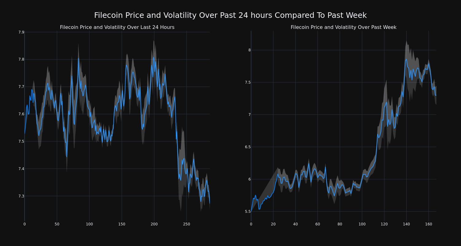 price_chart