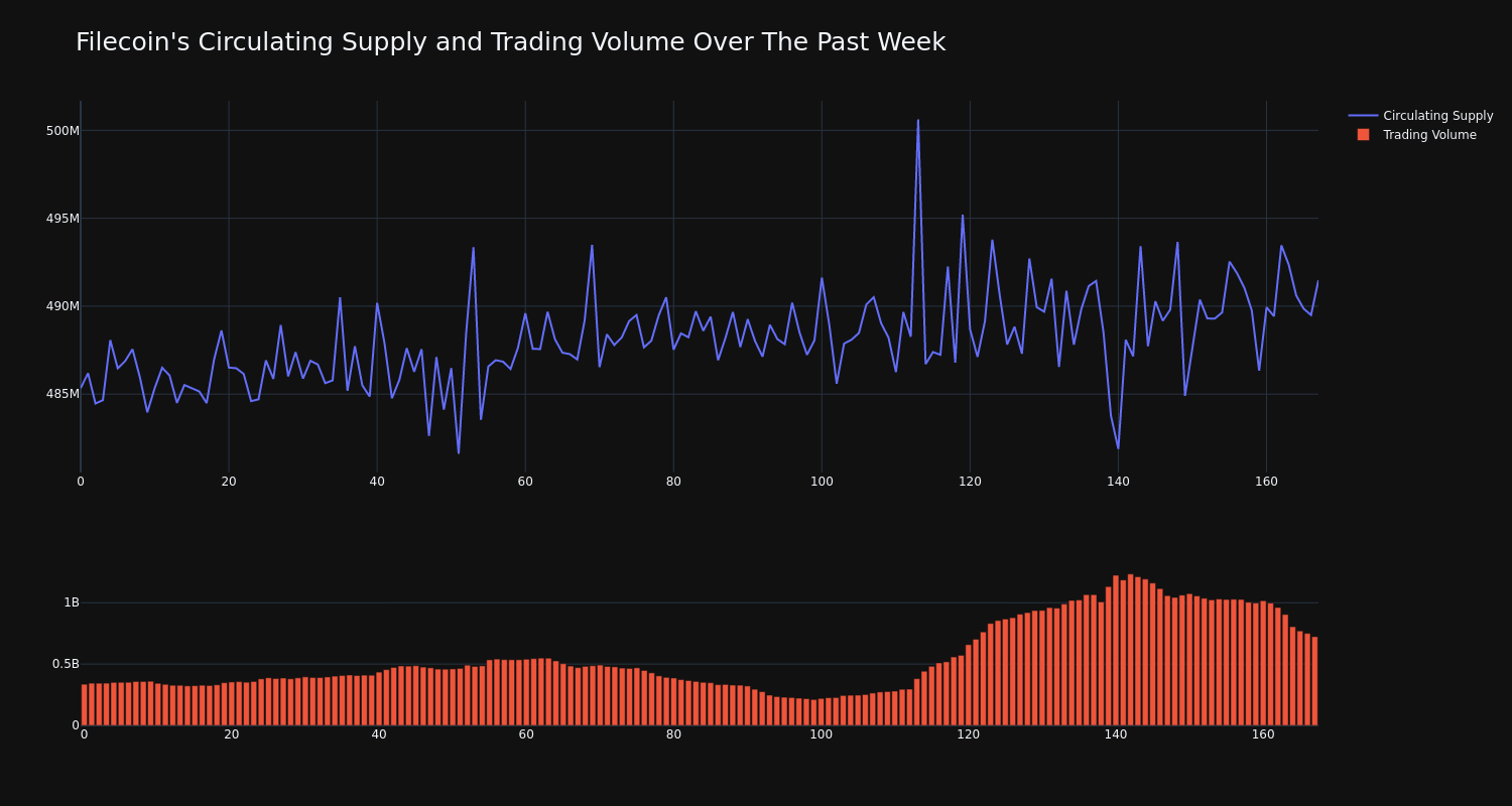 supply_and_vol