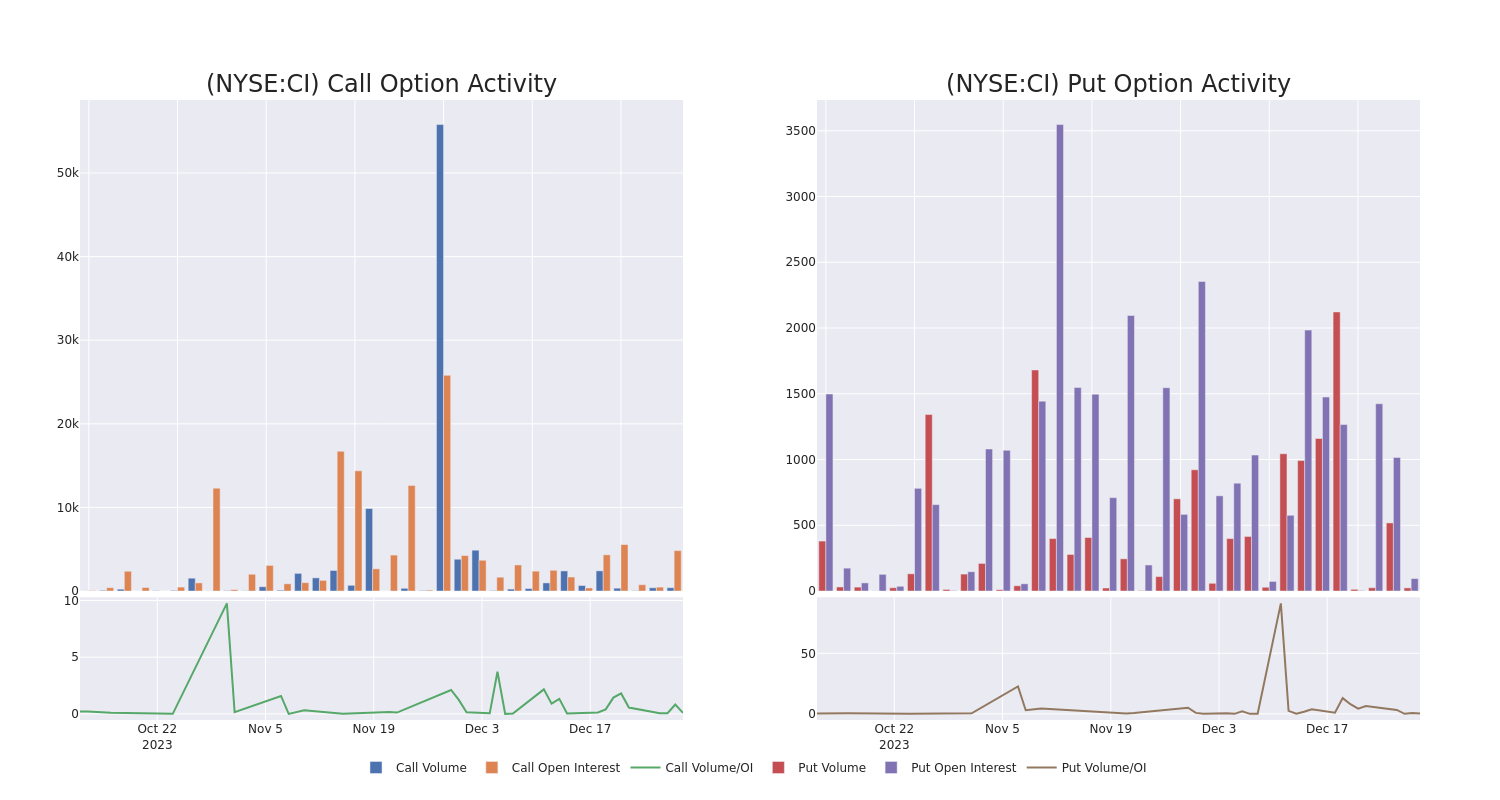 Options Call Chart