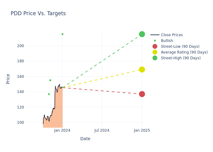 price target chart