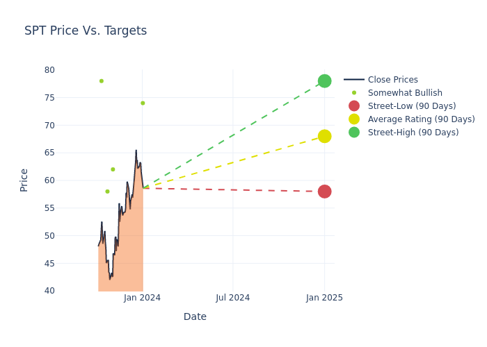 price target chart