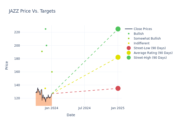 price target chart