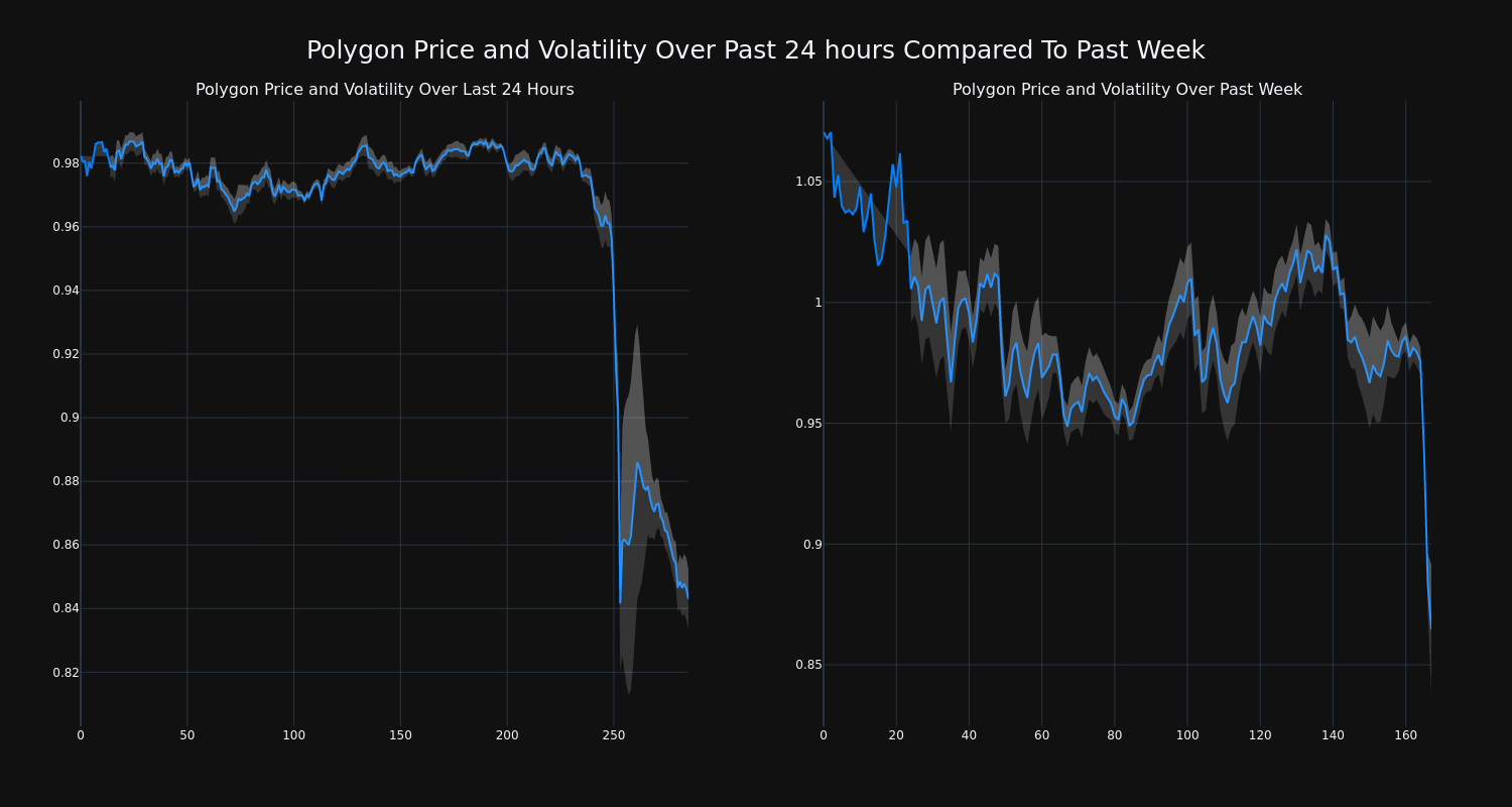 price_chart