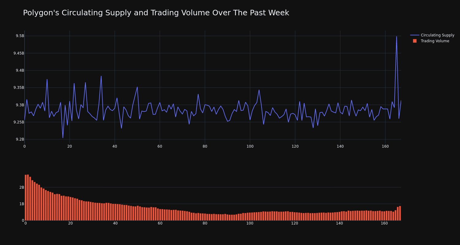 supply_and_vol