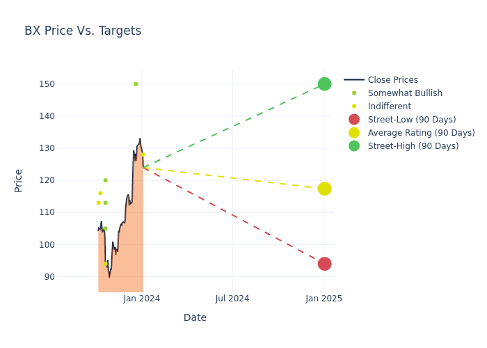 price target chart