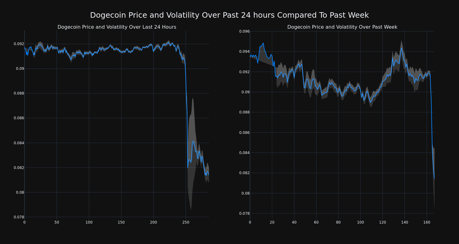 price_chart