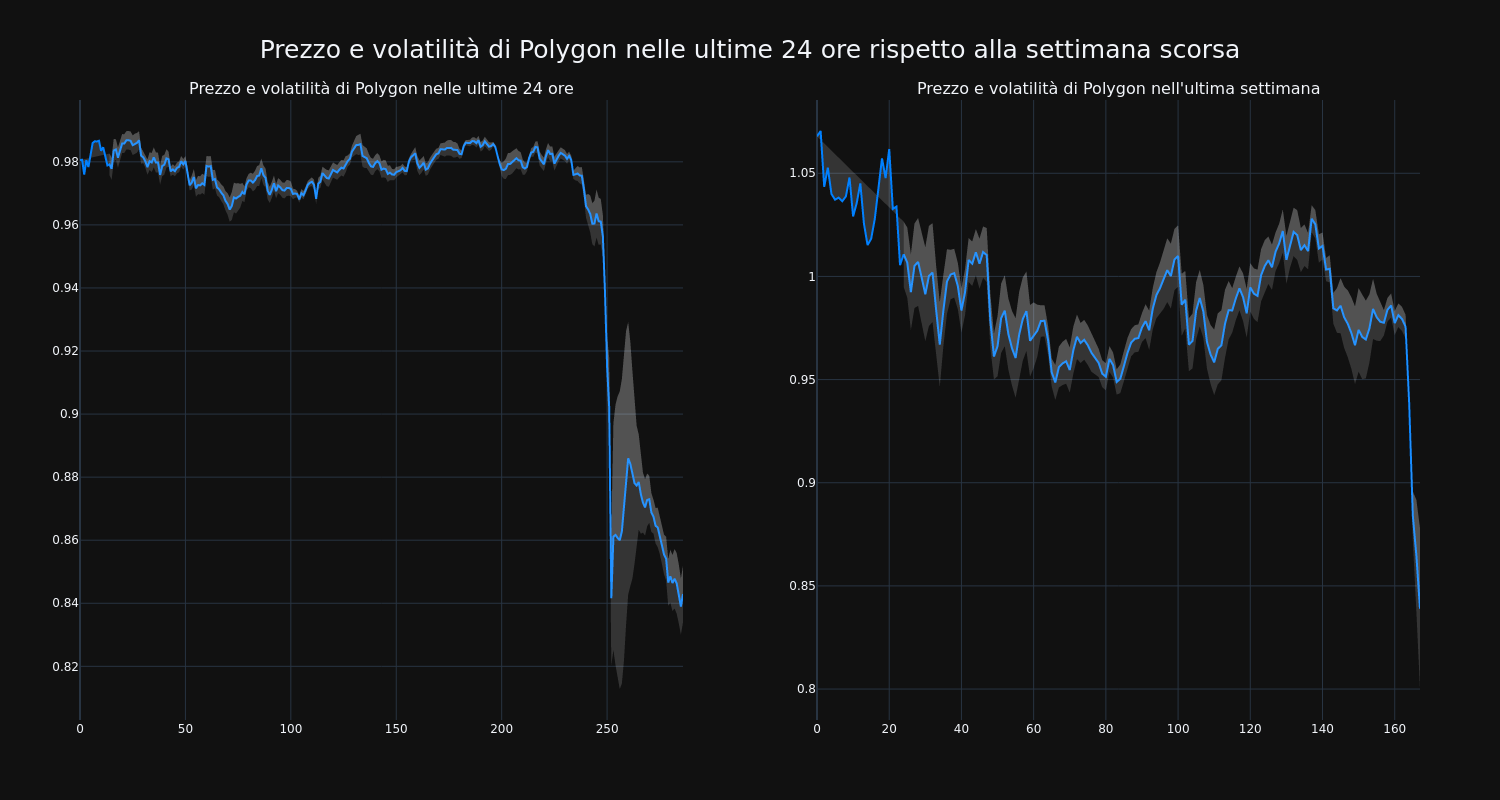 price_chart