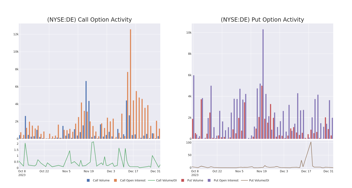 Options Call Chart