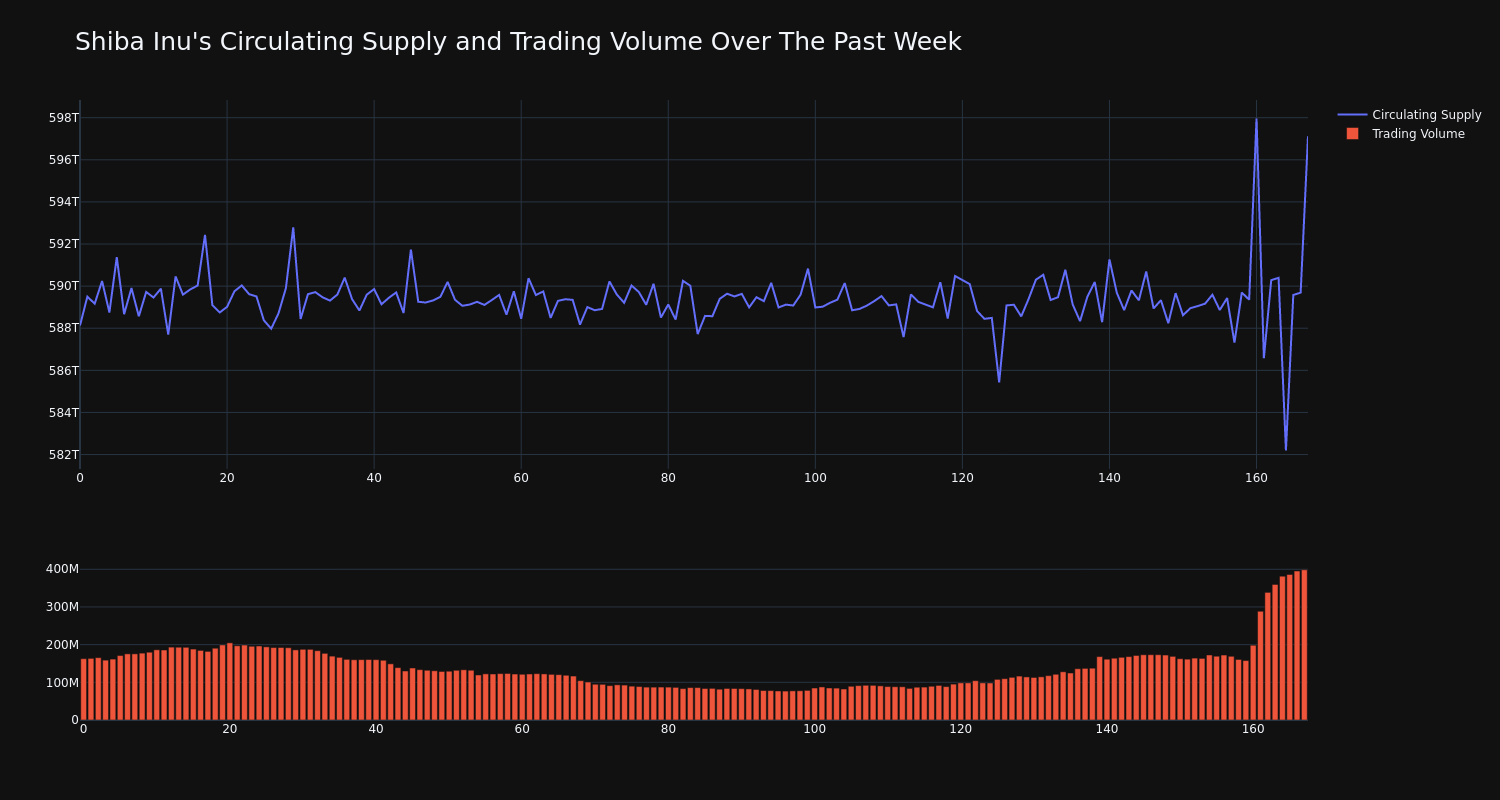 supply_and_vol