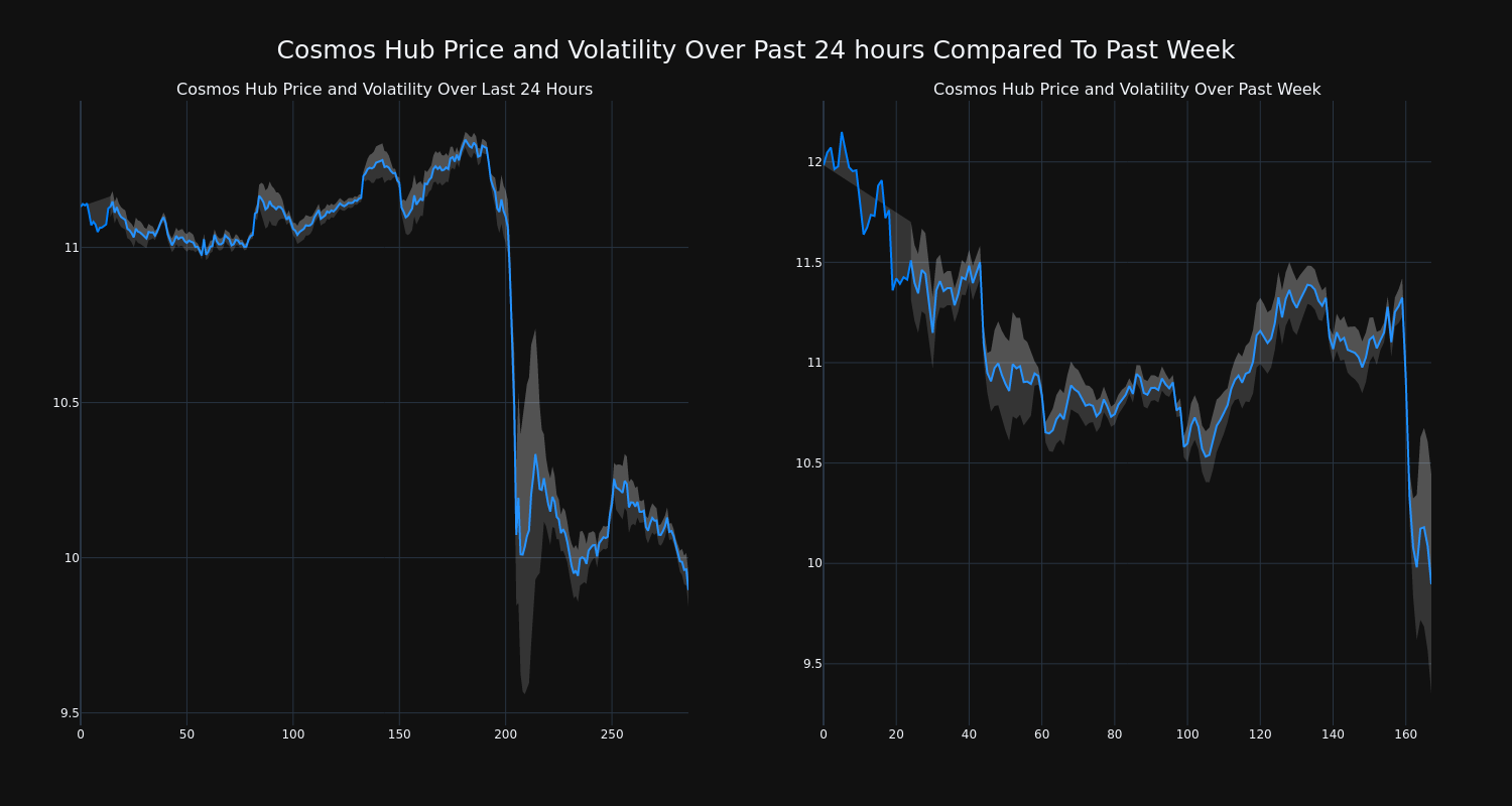 price_chart