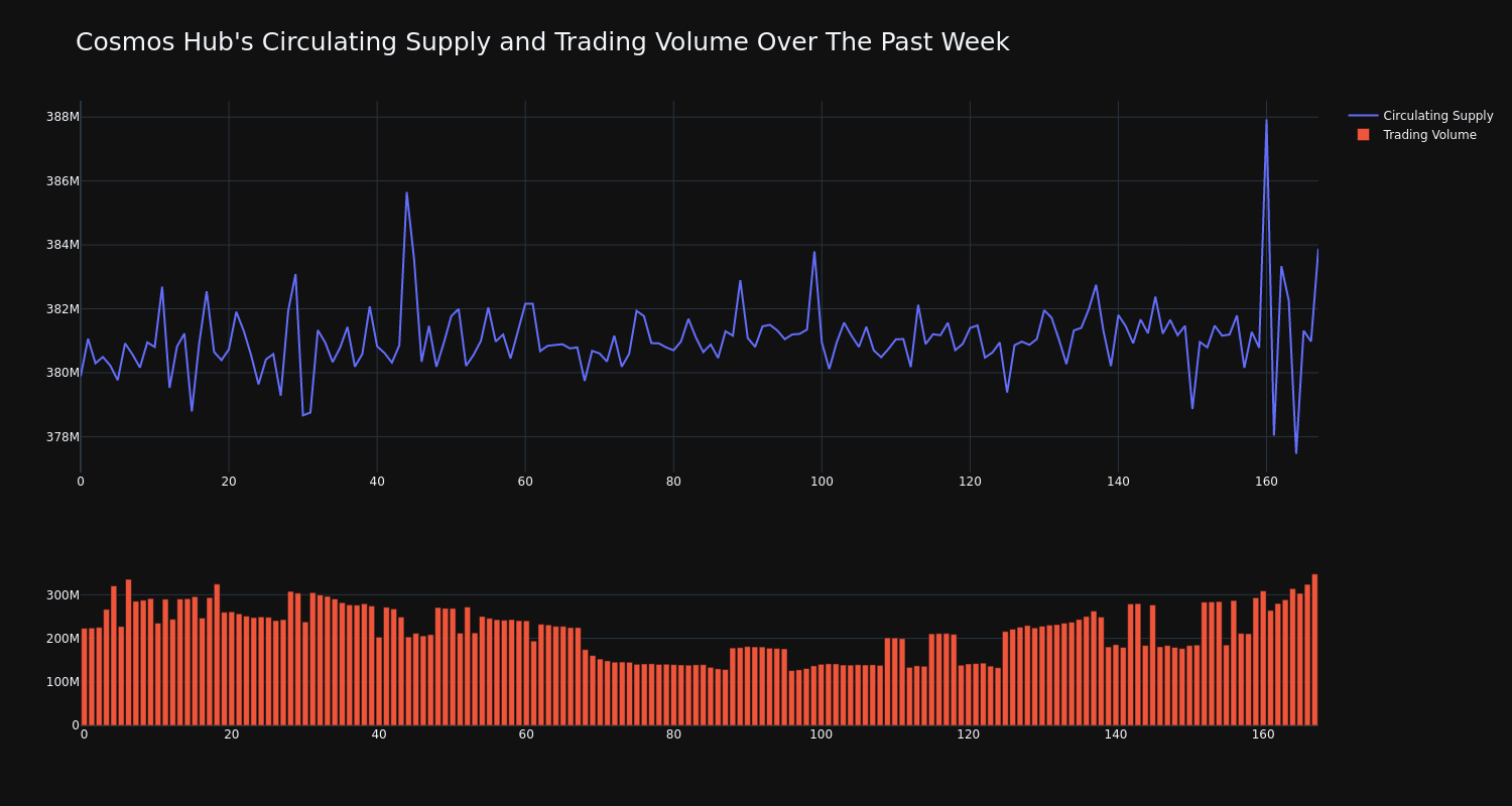 supply_and_vol