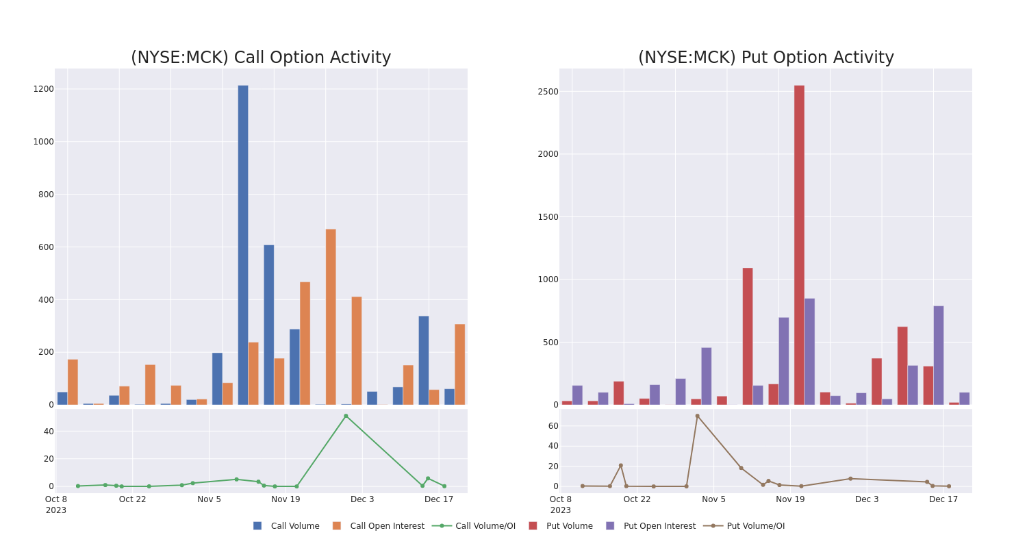 Options Call Chart