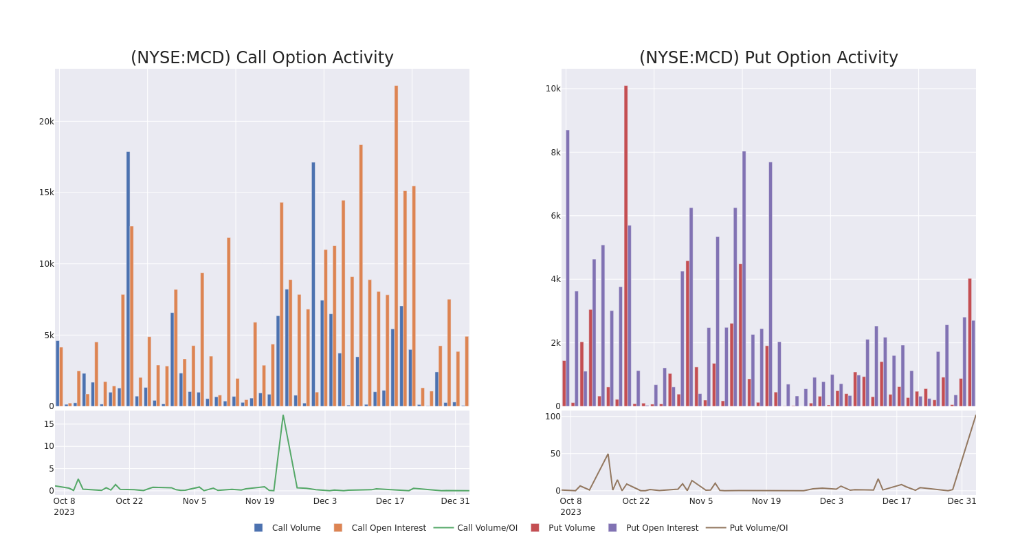 Options Call Chart