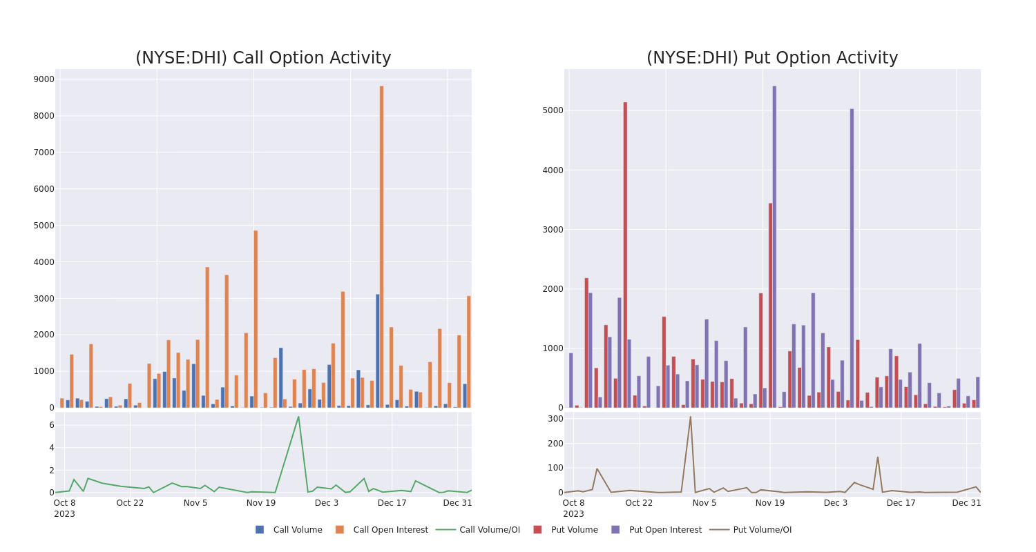 Options Call Chart